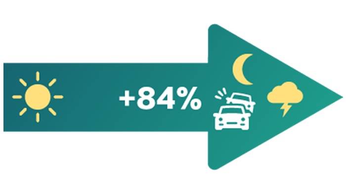 Day and night visibility